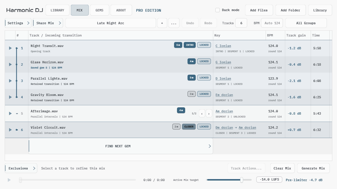 Harmonic DJ Mix tracklist